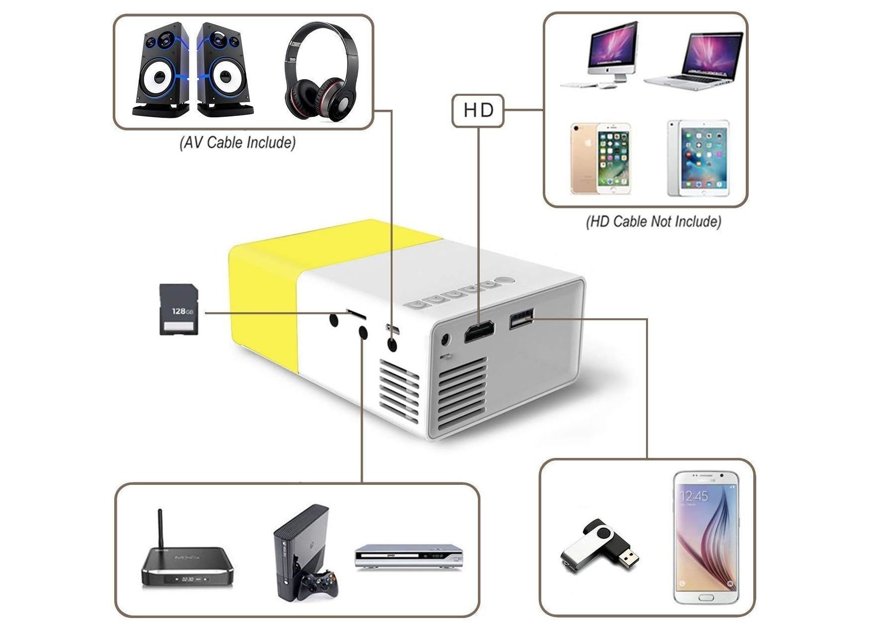 MINI LED PROJECTOR